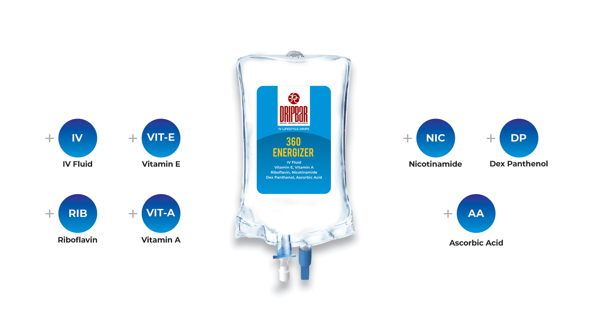 360 Energizer Drip | IV Drips in Faisalabad | Dripbar Faisalabad | Health360
