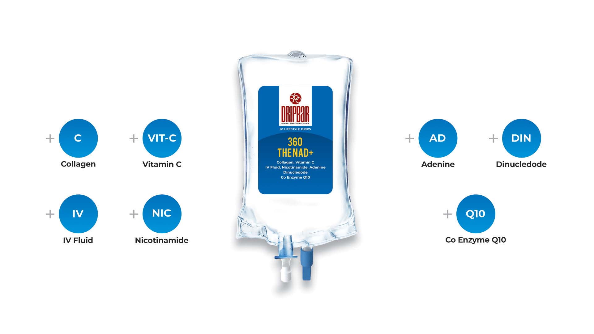 360 The NAD+ Drip | IV Drips in Faisalabad | Dripbar Faisalabad | Health360