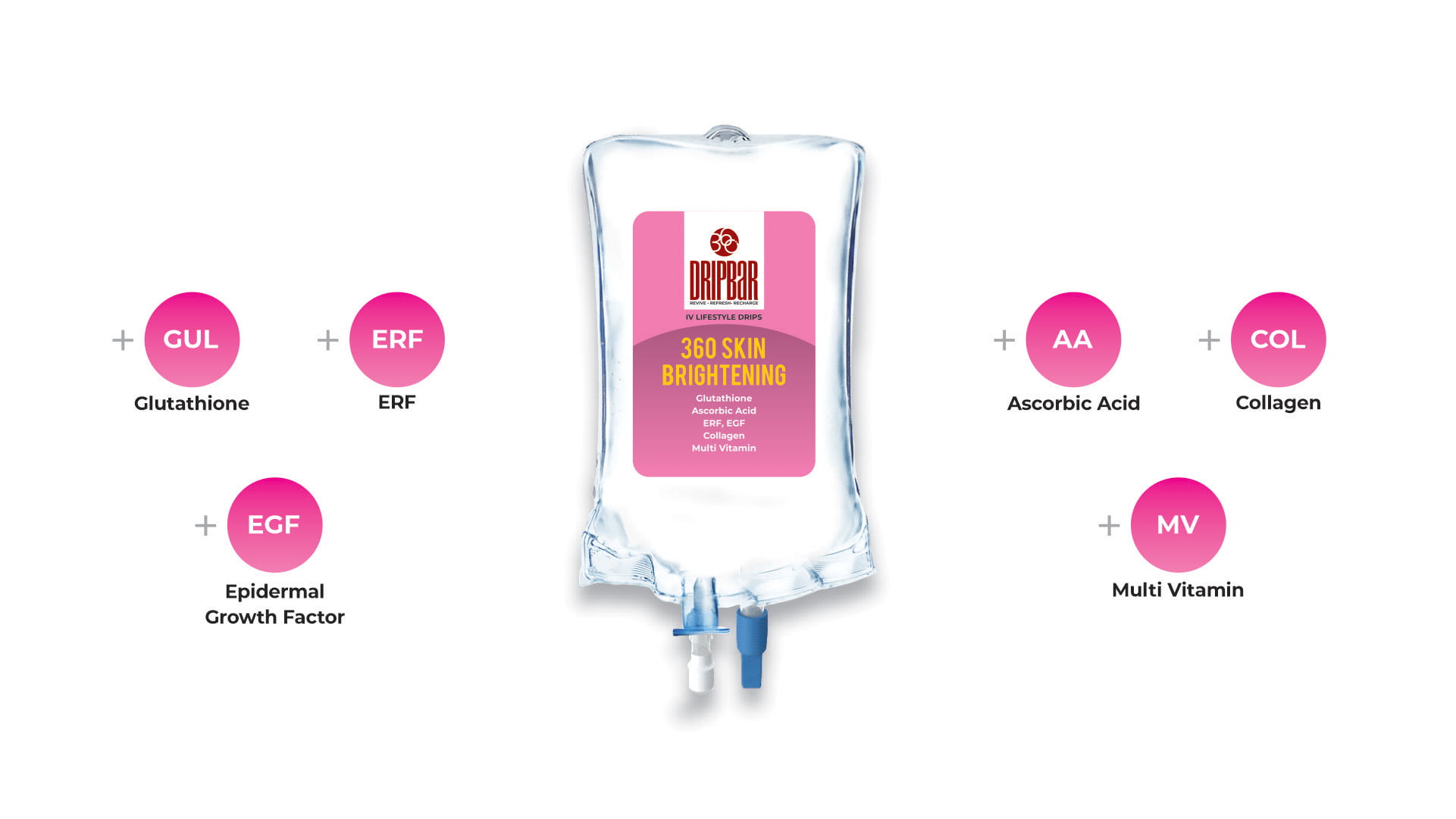 360 Skin Brightening Drip | IV Drips in Faisalabad | Dripbar Faisalabad | Health360