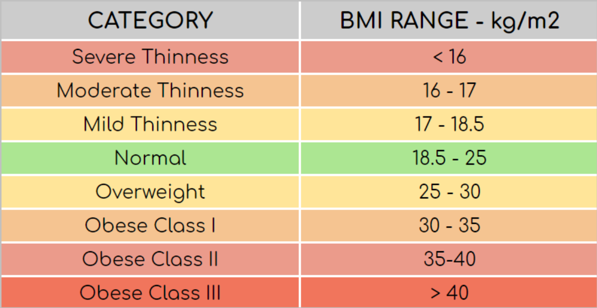 BMI Calculator - Health360 Faisalabad